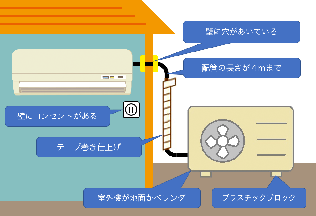 エアコン取り付け標準工事について