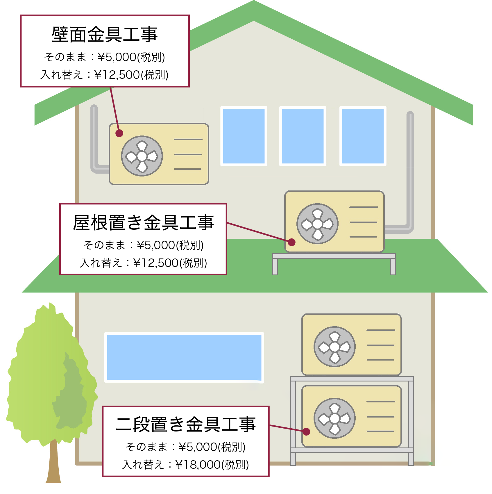 室外機の特殊工事